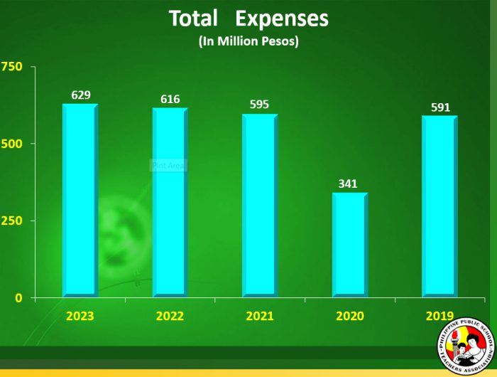 expenses2023