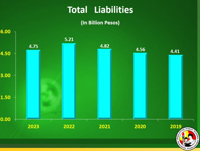 liabilities2023