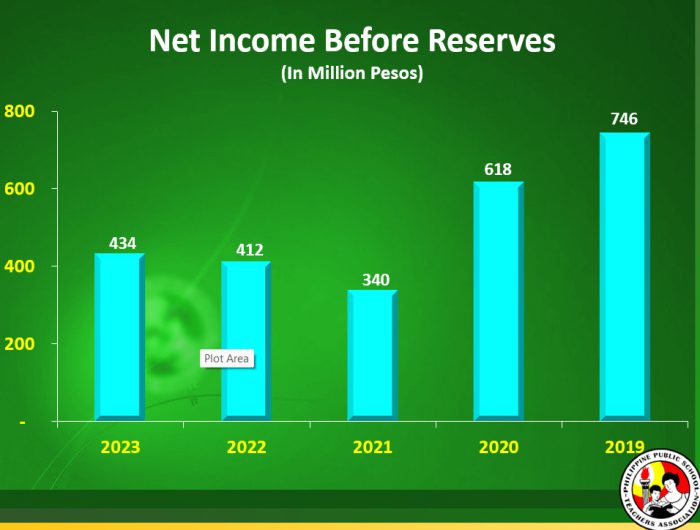 netincome2023