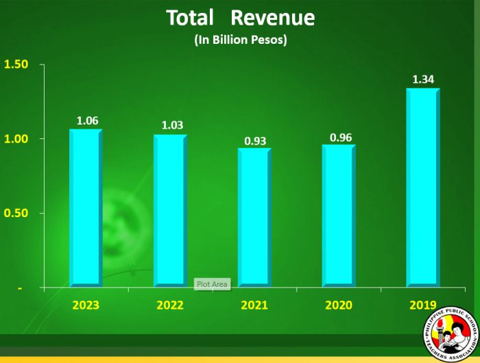 revenue2023